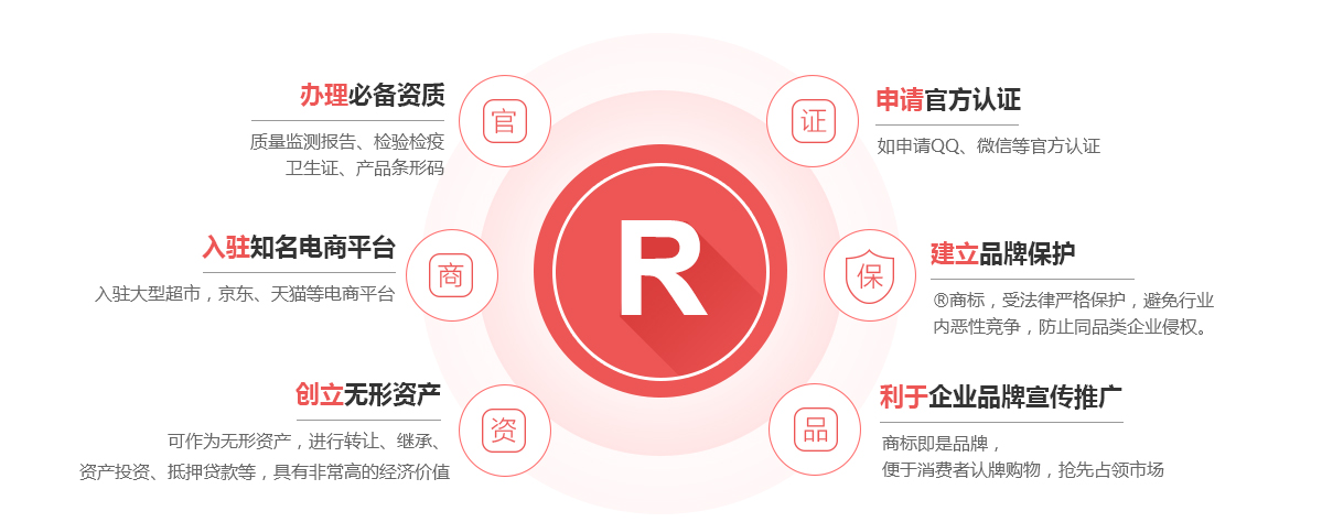 周宁商标注册的作用
